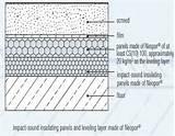 Pipes Insulation Sound photos